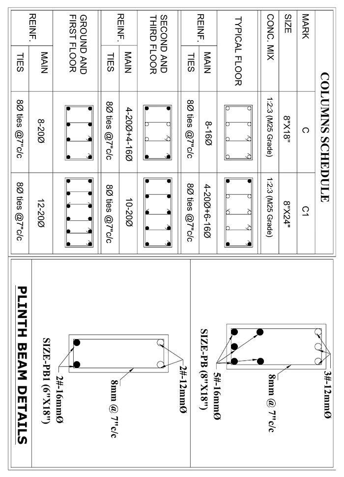 Building planner in bangalore 